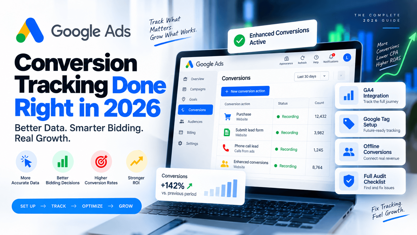 How to Set Up Google Ads Conversion Tracking Correctly in 2026 (Complete Guide)
