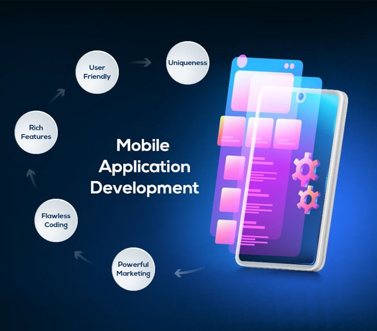 Mobile Application Development work 1